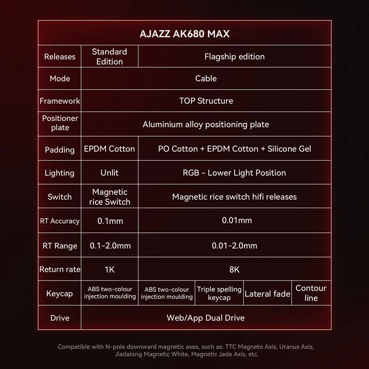 AJAZZ AK680 MAX/V2 Mechanical  - مراجعة Gaming Keyboard Mechanical Wireless وسعره