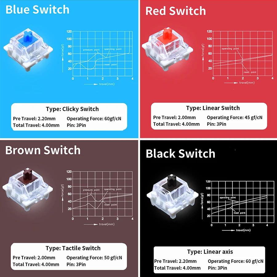 Outemu Switches Tester for Mec - مراجعة Mechanical Switch Tester وسعره