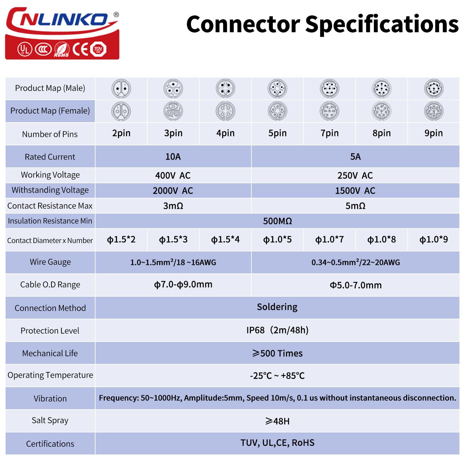 CNLINKO LP-16 Circular Aviatio - مراجعة Aviator Connector Kit وسعره